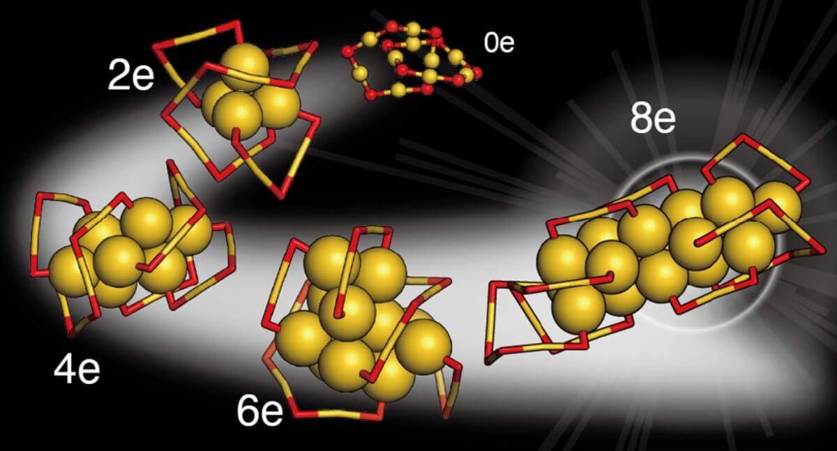Estructuras de nanoclusters de oro con diferentes números de electrones