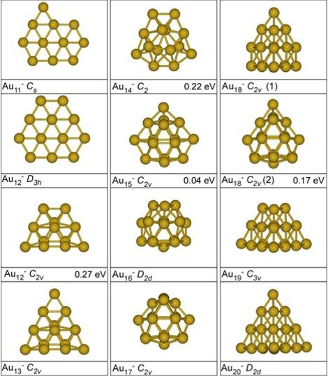 Modelos estructurales de nanoclusters de oro mostrando su organización atómica