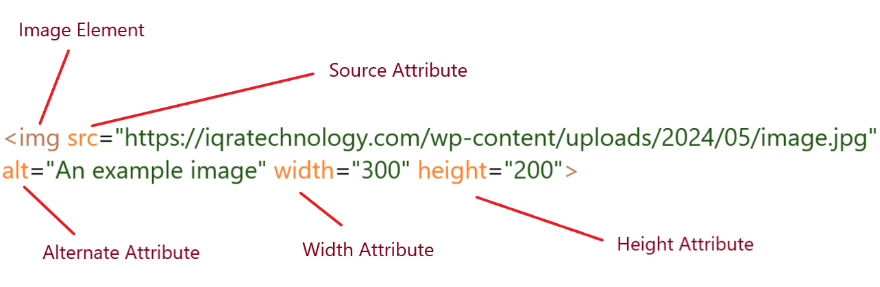 HTML image attributes example
