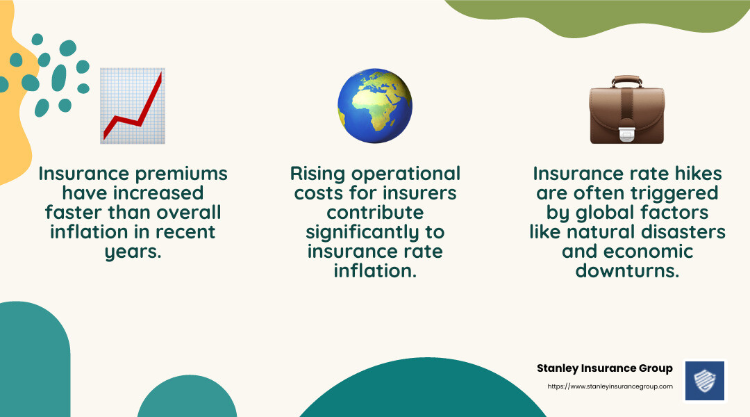 Three reasons for insurance rate increases