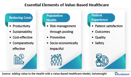 Value-based care key elements