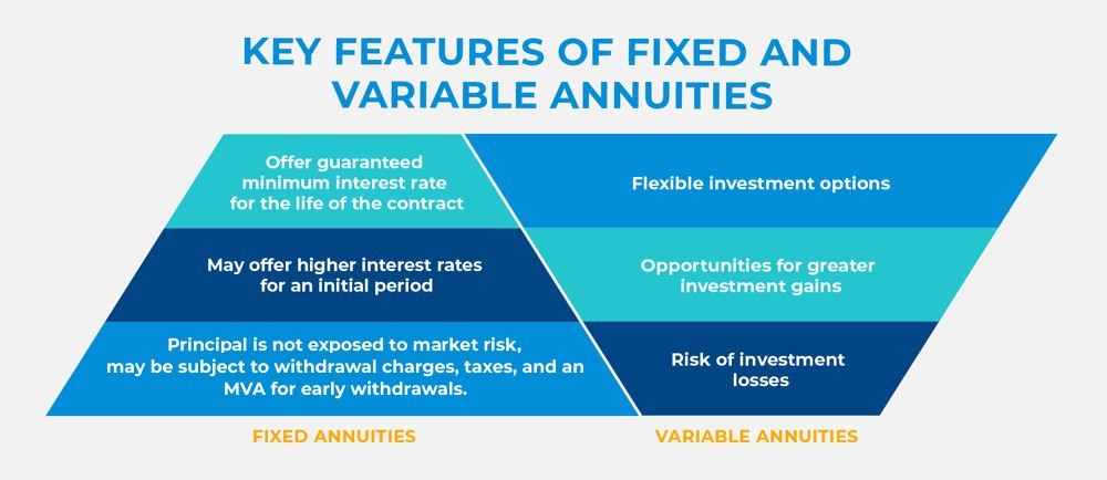 Fixed vs variable annuities comparison