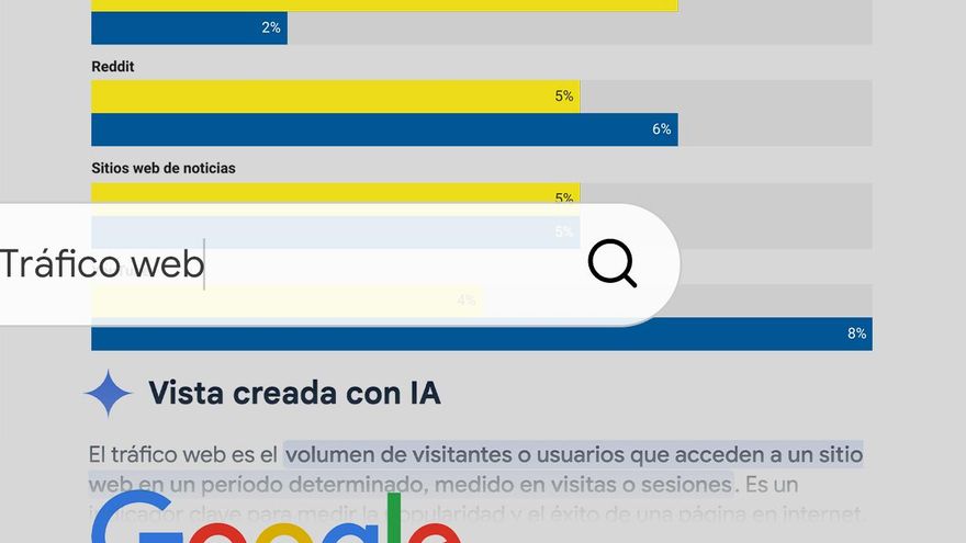 Gráficos de tráfico web y análisis de datos