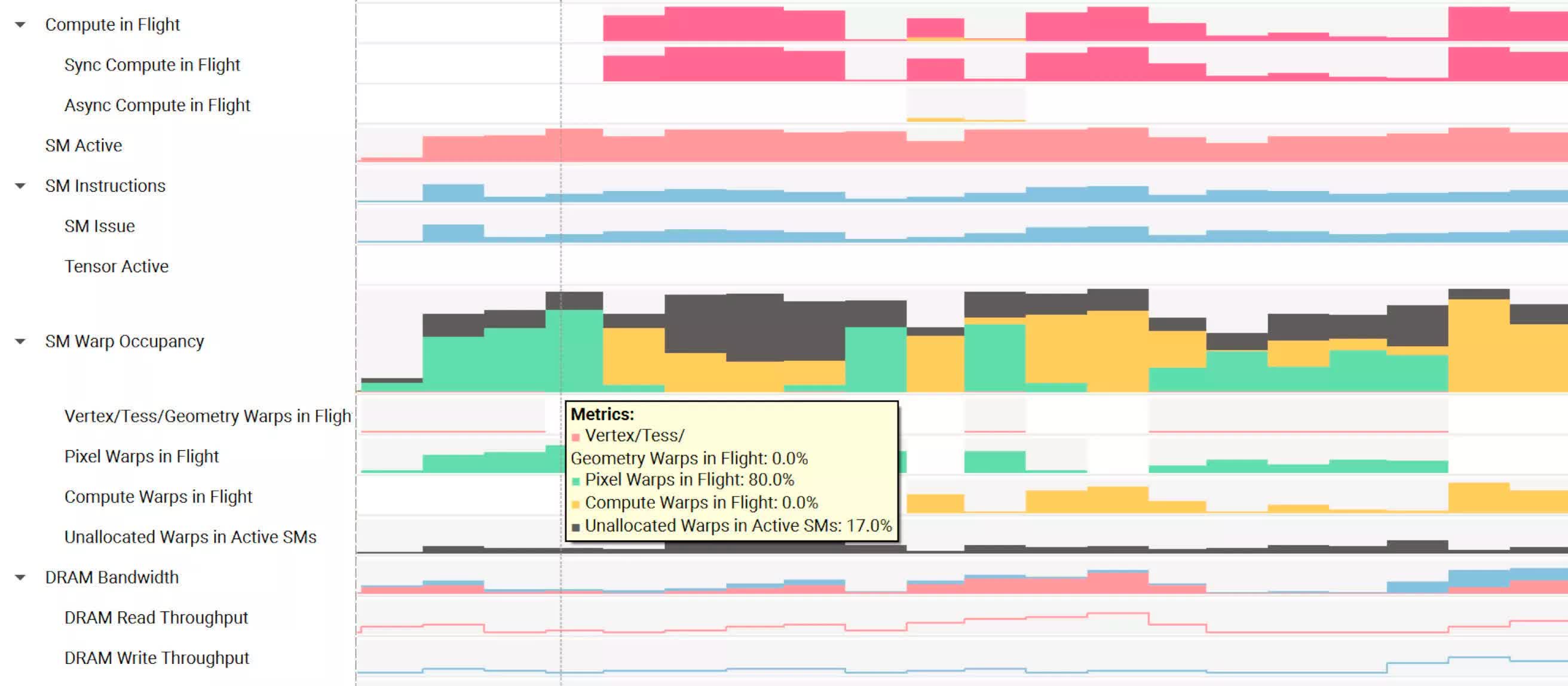 Gráfico mostrando métricas de rendimiento de GPU
