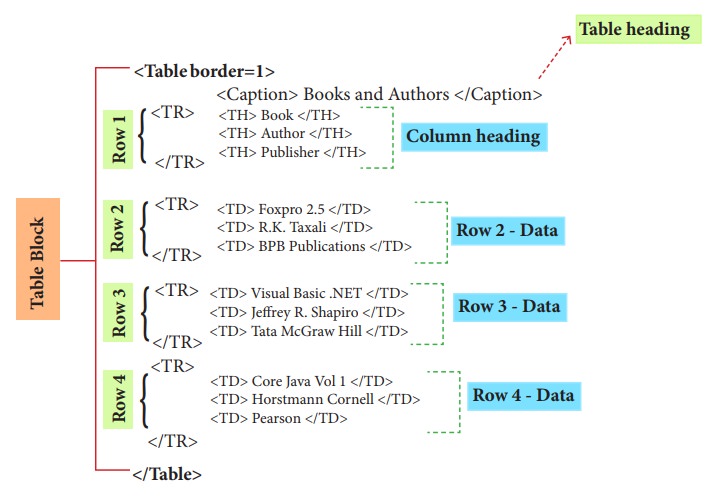 Ejemplo de tabla HTML con etiquetas tr y td