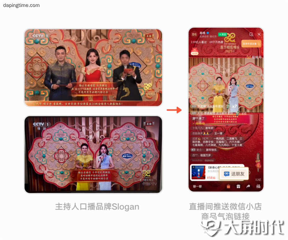 直播带货趋势