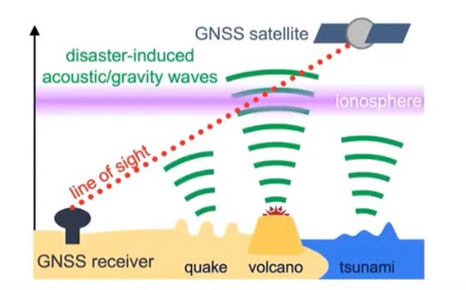 Visualización del sistema GUARDIAN de monitoreo de tsunamis