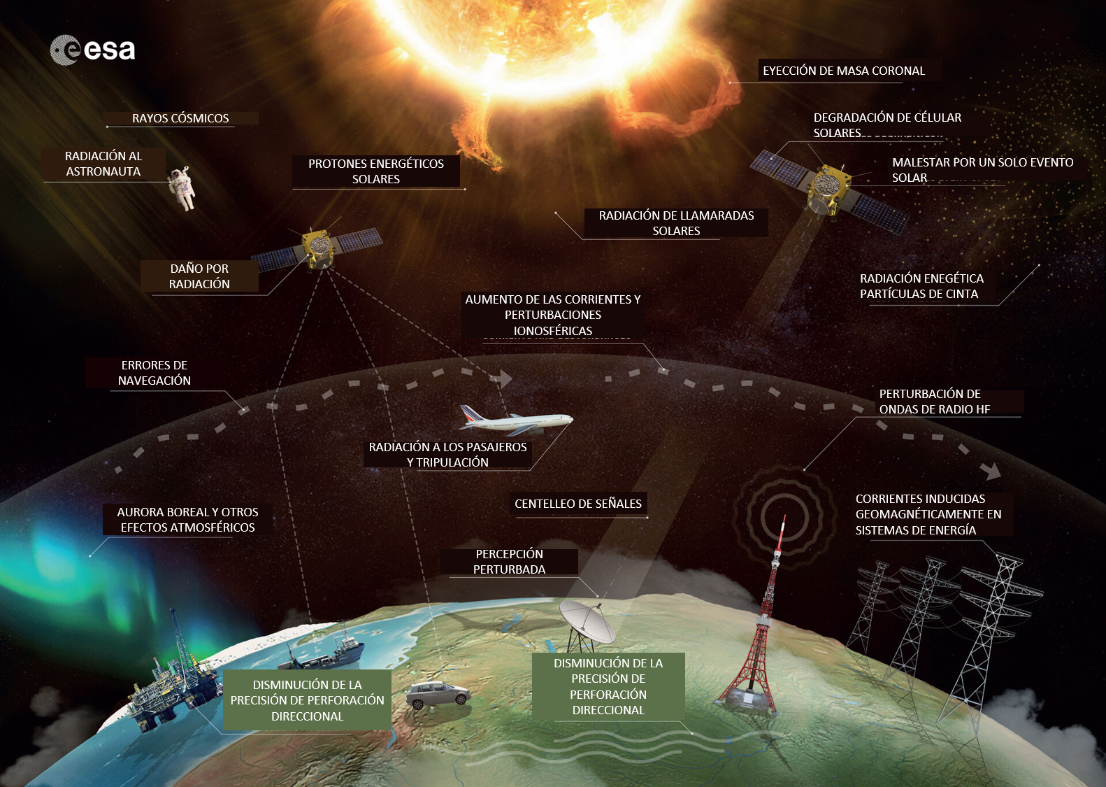 Monitoreo de la actividad solar y su impacto en la Tierra
