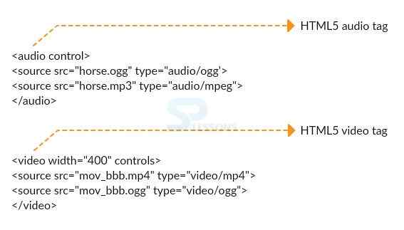 Ejemplo completo de elemento video con múltiples atributos