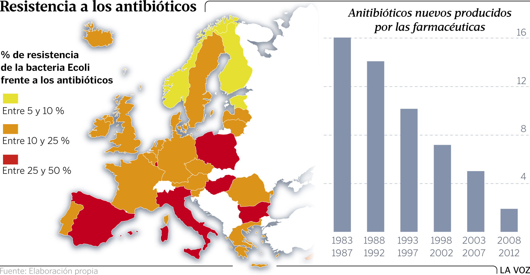 Mapa de resistencia a antibióticos en Europa