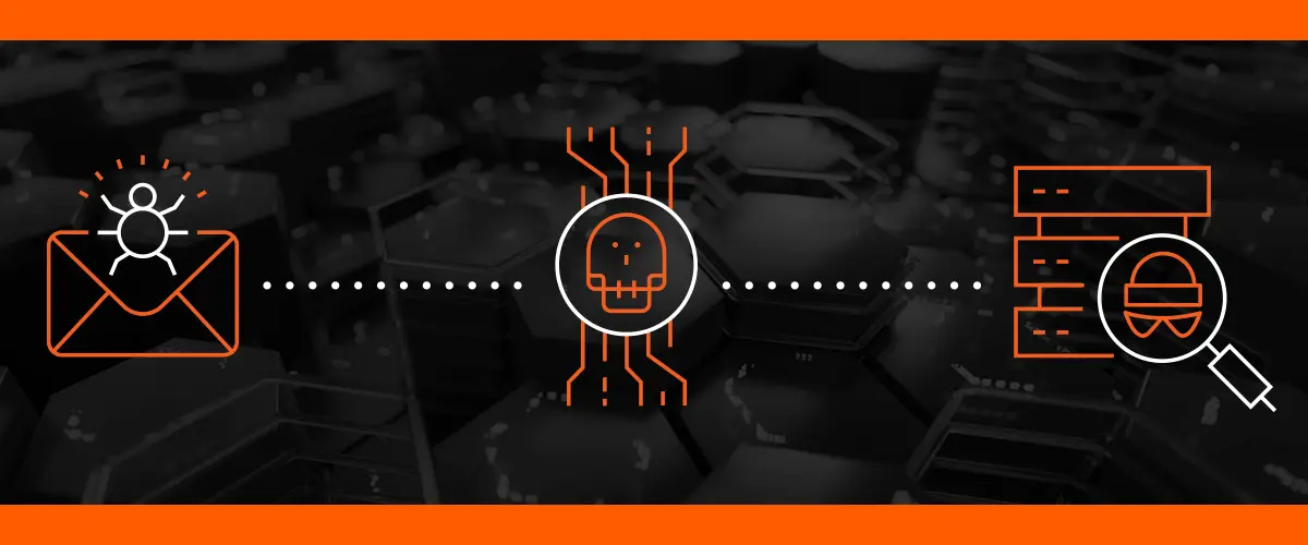 Flujo de un ataque de ciberseguridad desde el correo electrónico hasta la infiltración del servidor