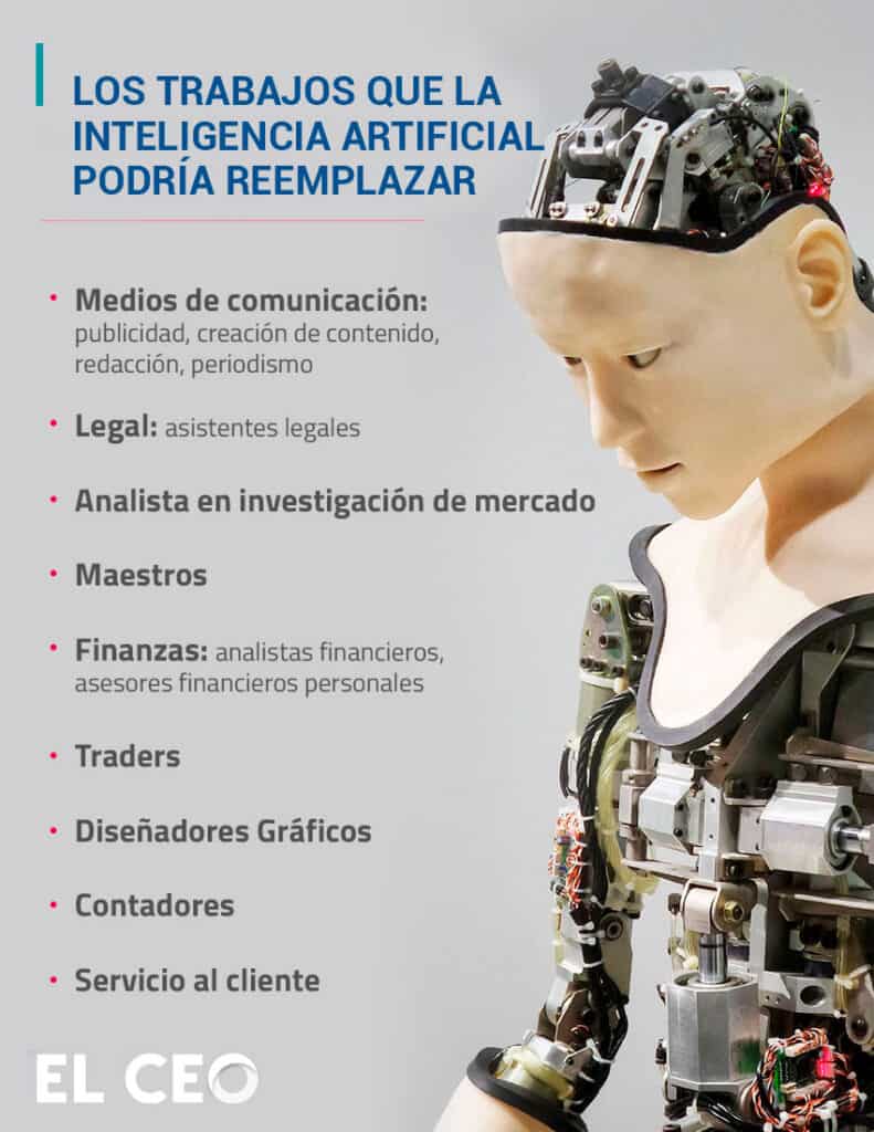 Gráfico mostrando profesiones que podrían ser reemplazadas por IA