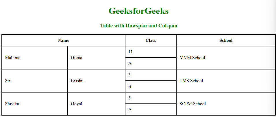 Ejemplo de tabla con colspan