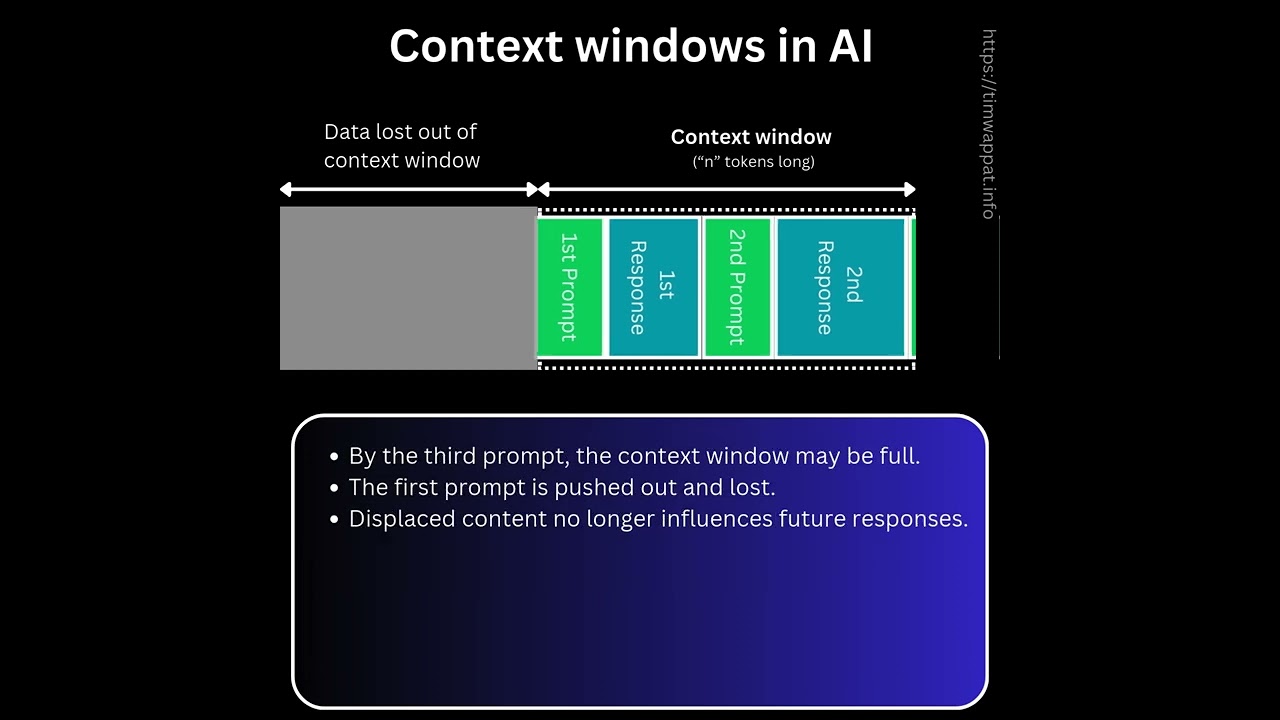 Context Window Visualization