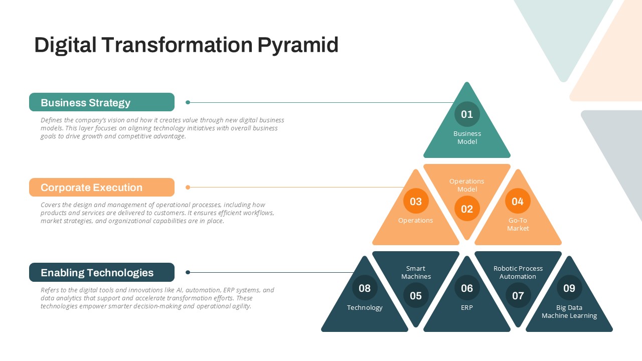 Transformación Digital en 90 Días: El Plan que Sí Funciona
