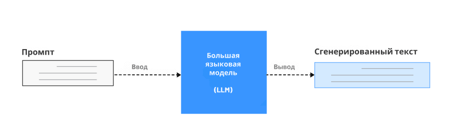 Схема работы промпта