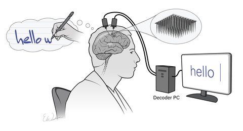 Interfaz cerebro-computadora para la escritura por pensamiento