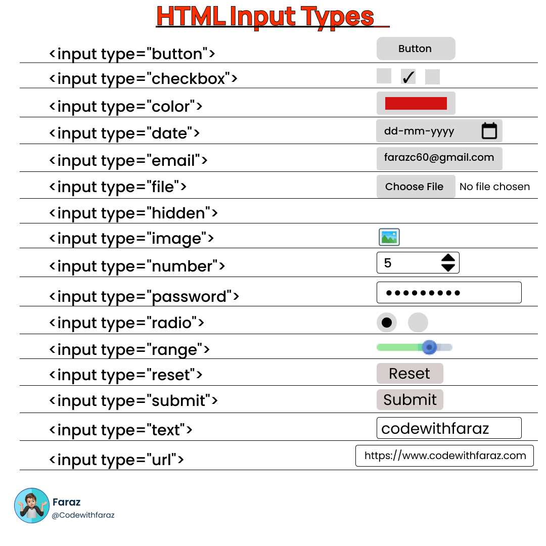 Various HTML input types examples