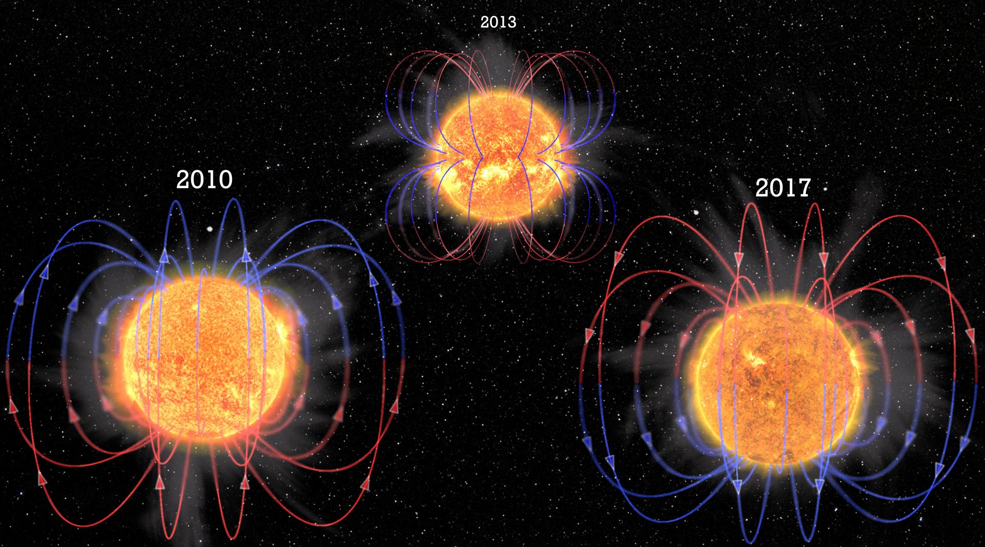 Imágenes comparativas del campo magnético del Sol en diferentes años mostrando su evolución
