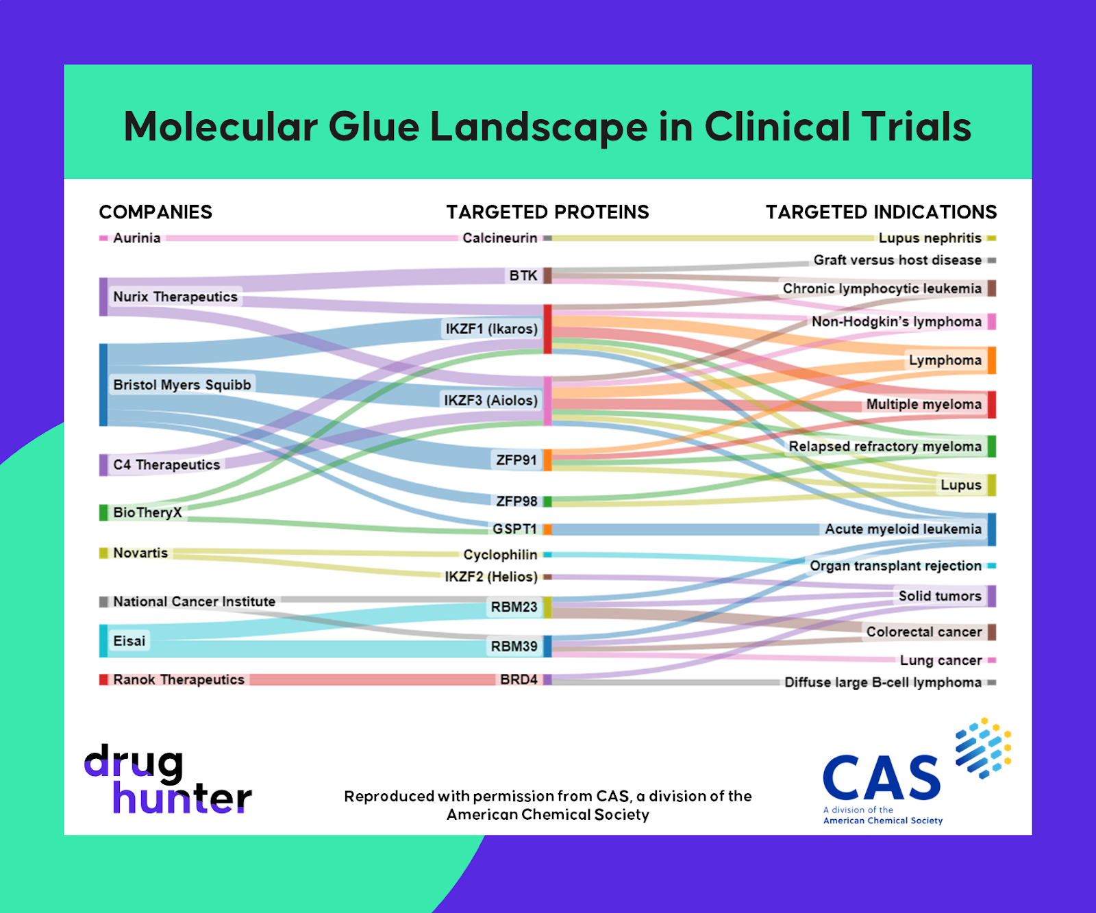 Aplicaciones clínicas de los pegamentos moleculares en diferentes enfermedades