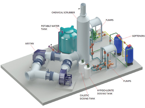 Industrial Odour Control System