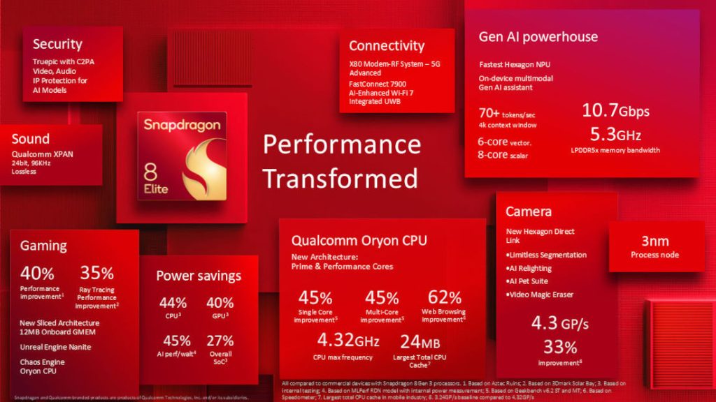 Mejoras de rendimiento del Snapdragon 8 Elite Gen 5