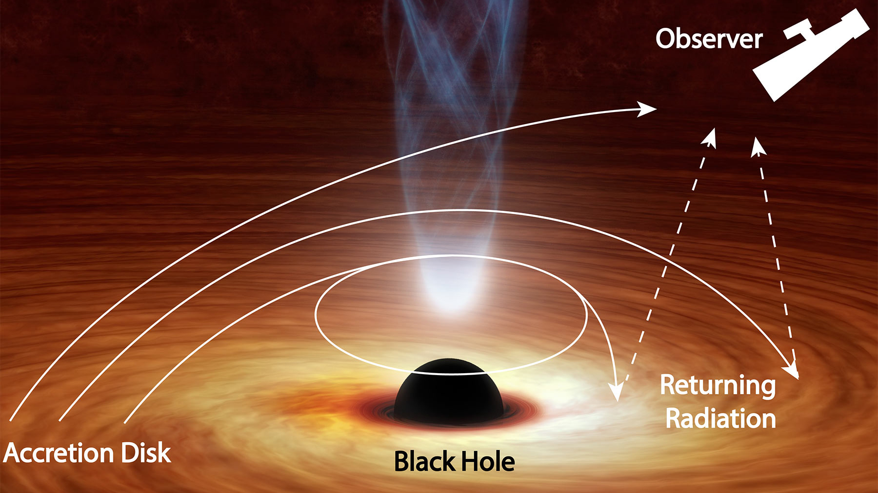 Diagrama de un agujero negro mostrando su corona