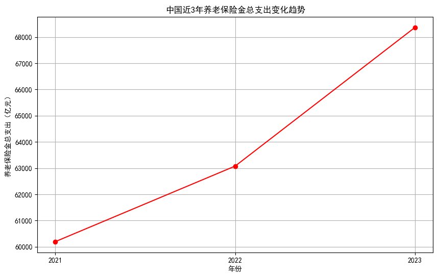 查看图片