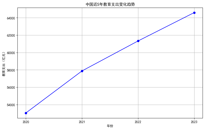 查看图片