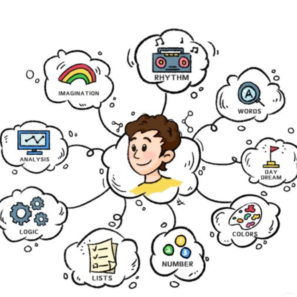 思维导图 MindMap