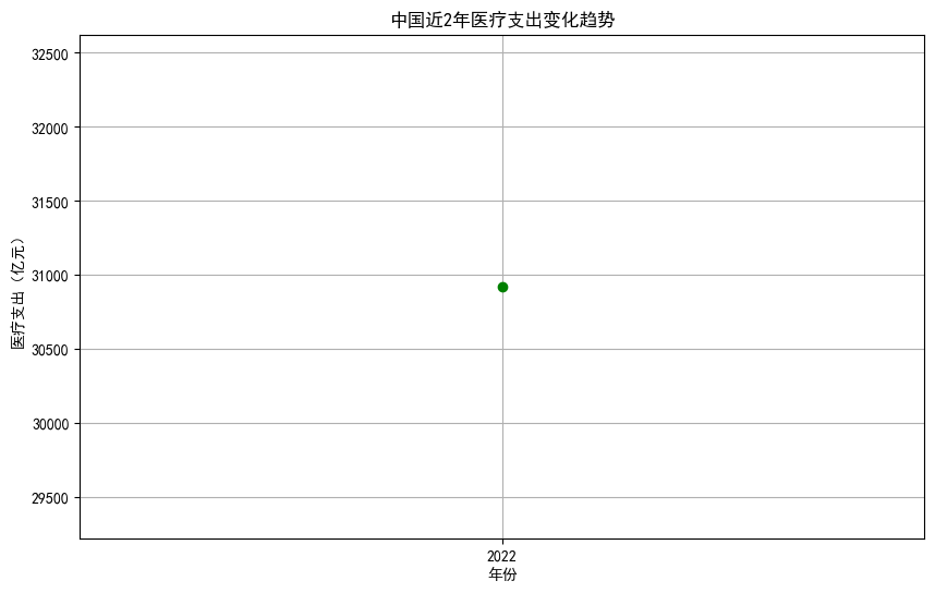 查看图片