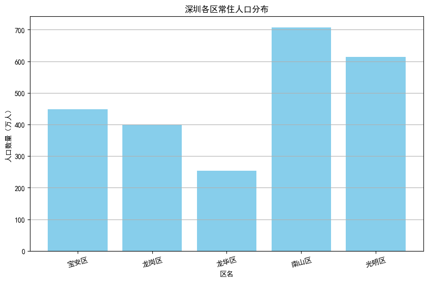 深圳龙岗区打工人最多吗