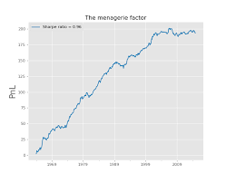 因子动量与个股动量关系图