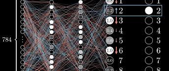 嵌套学习架构示意图