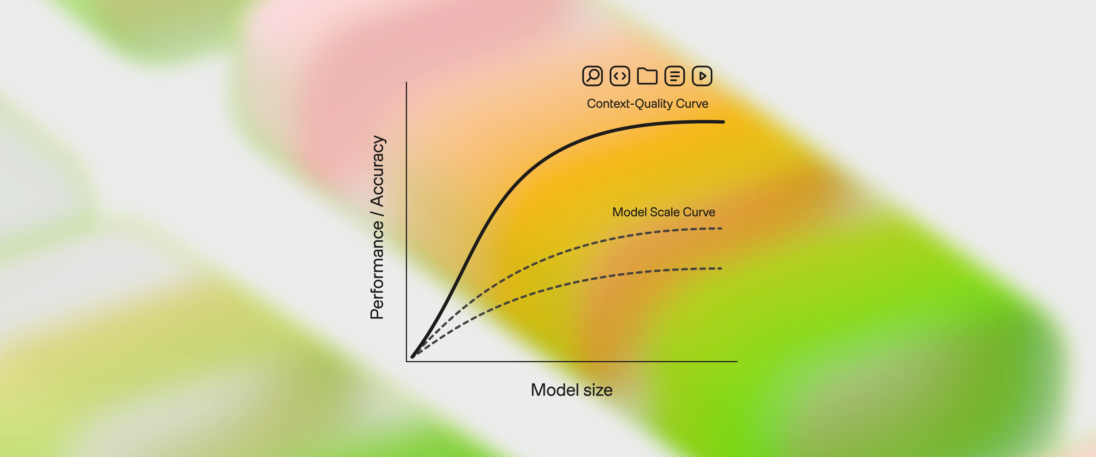 Context-Quality Curve