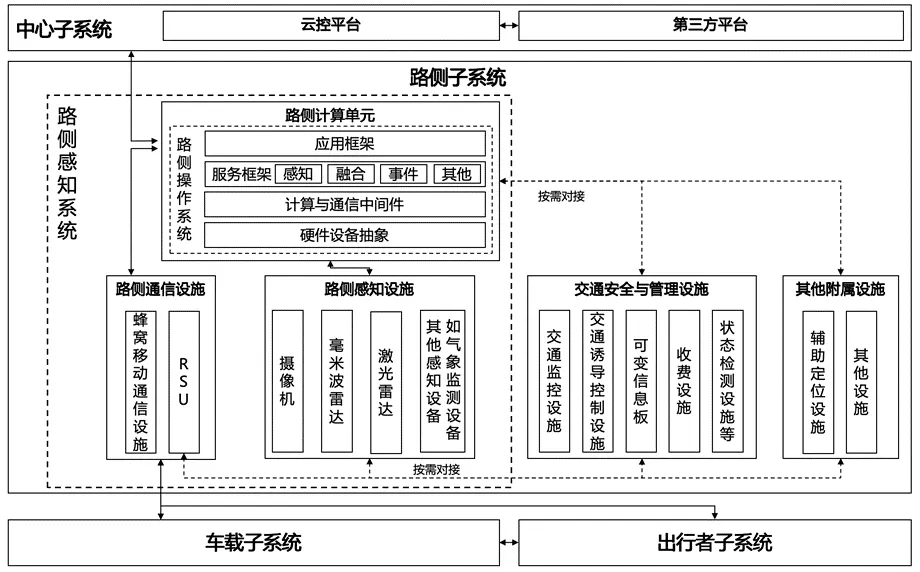 车路云系统架构
