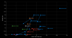 AI推理效率图表