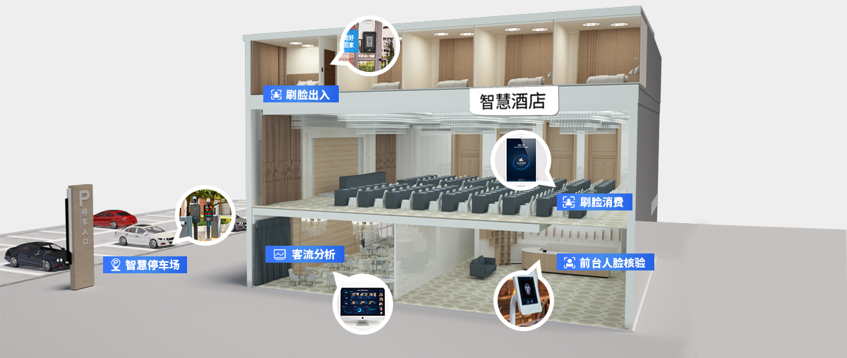 智慧酒店整体解决方案