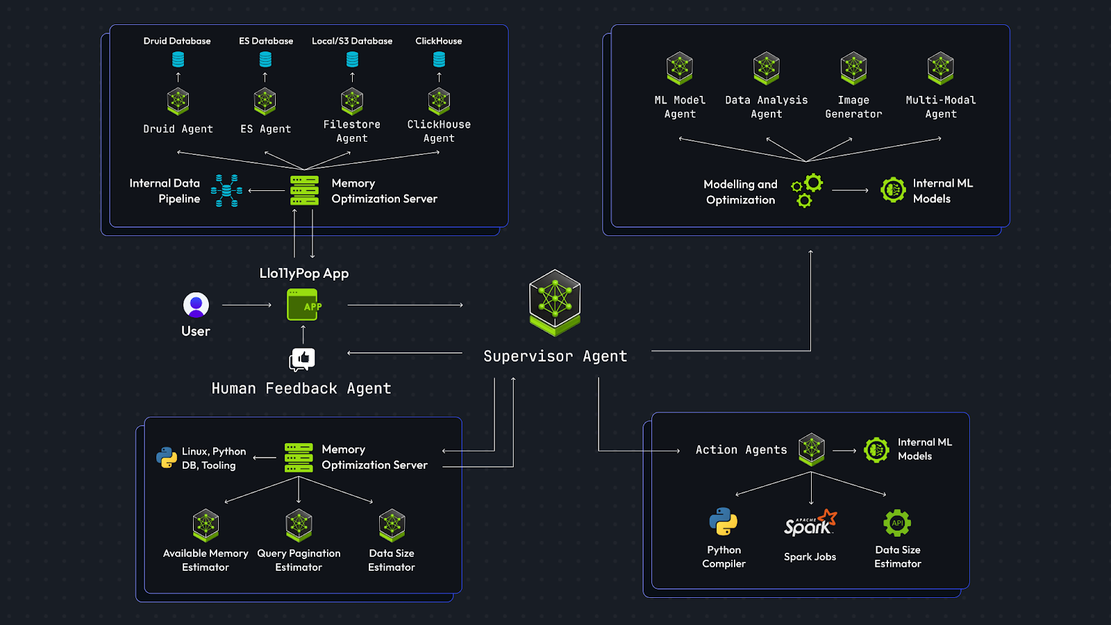 Multi-agent system architecture