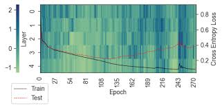 Grokking训练动态图