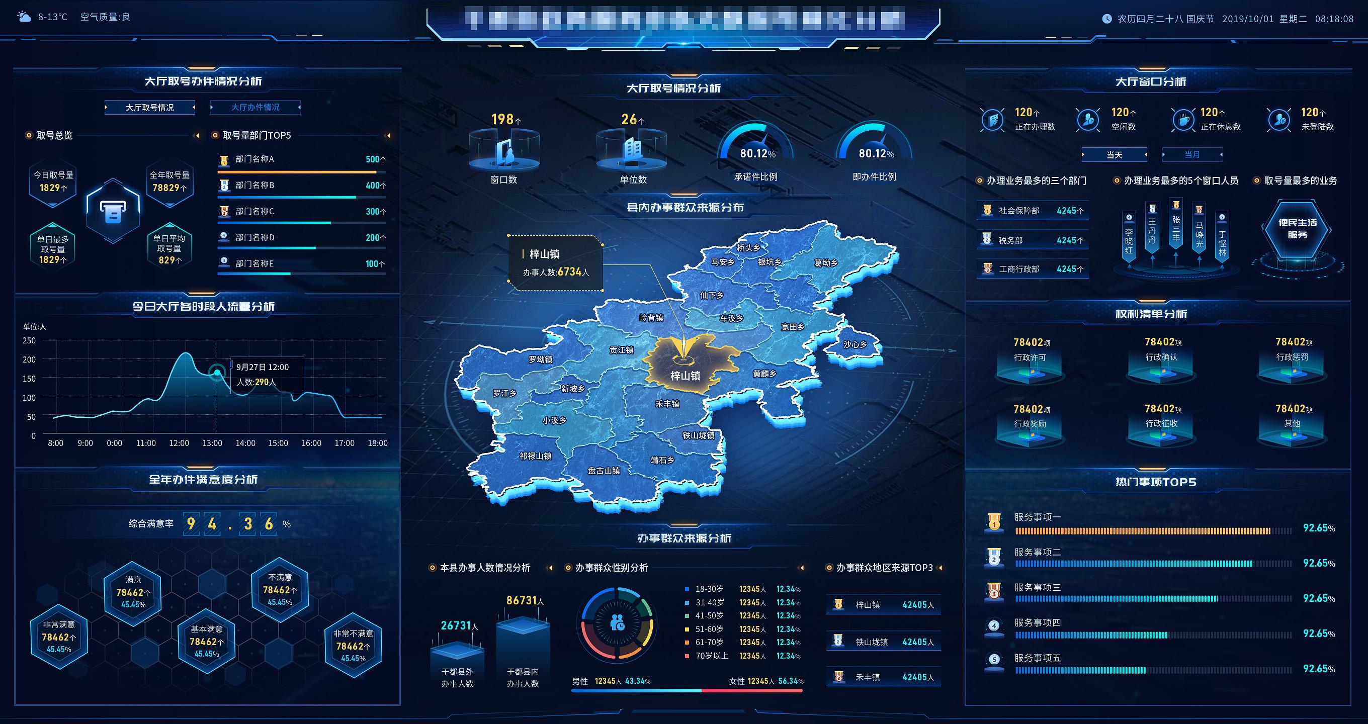 国资监管数据大屏