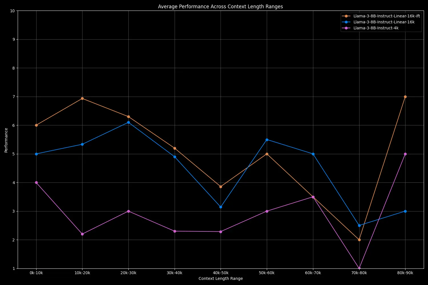 Lost-in-the-Middle效应性能曲线图