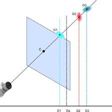 高斯椭球体可视化