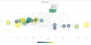 模型同质性可视化