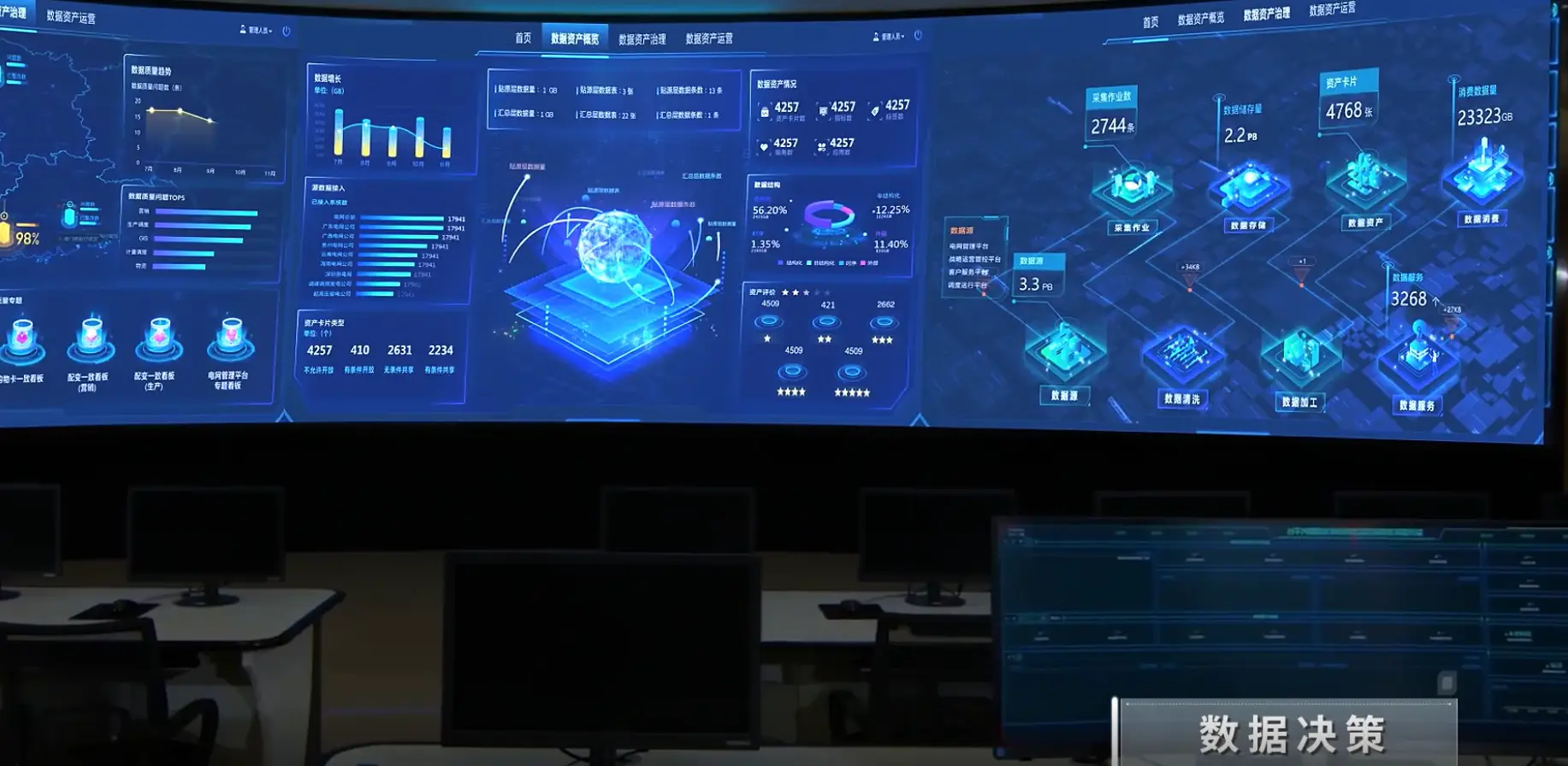 大数据分析界面