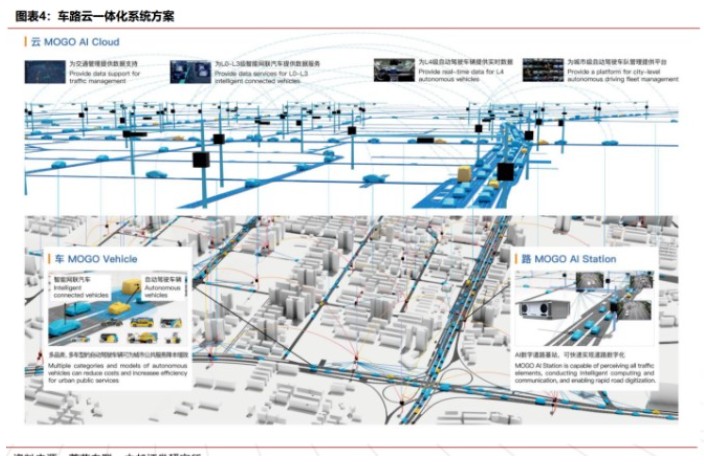 车路云一体化系统方案