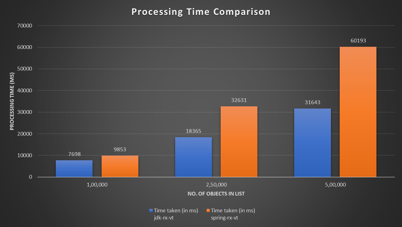 虚拟线程性能对比图