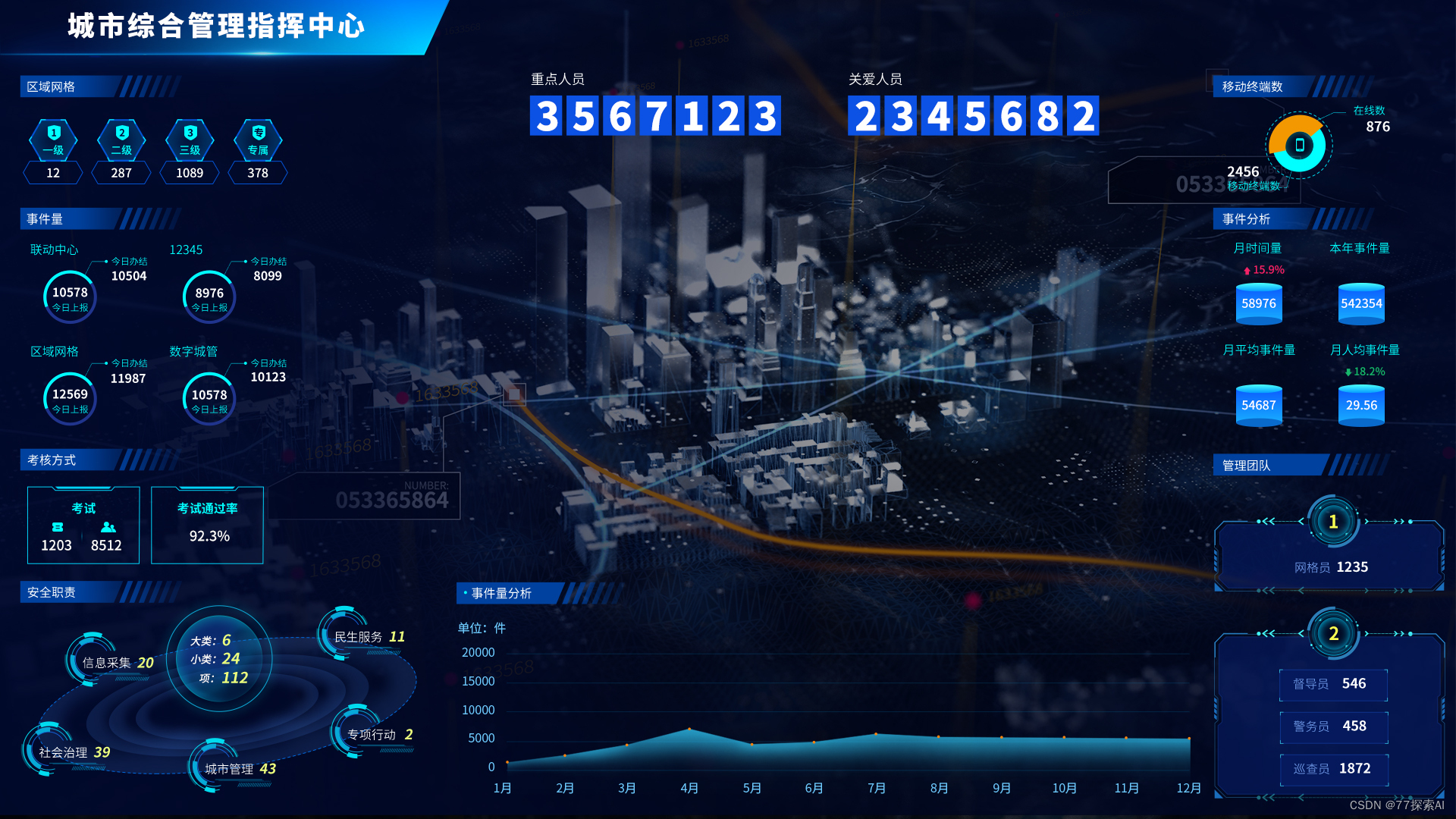 政务公开与服务