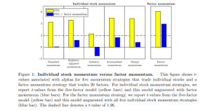 不同动量策略表现对比图