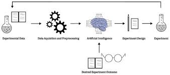 Paper2Agent技术流程图